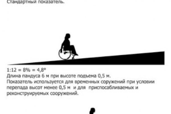 Кракен невозможно зарегистрировать пользователя