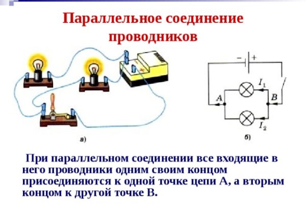 Кракен площадка даркнет